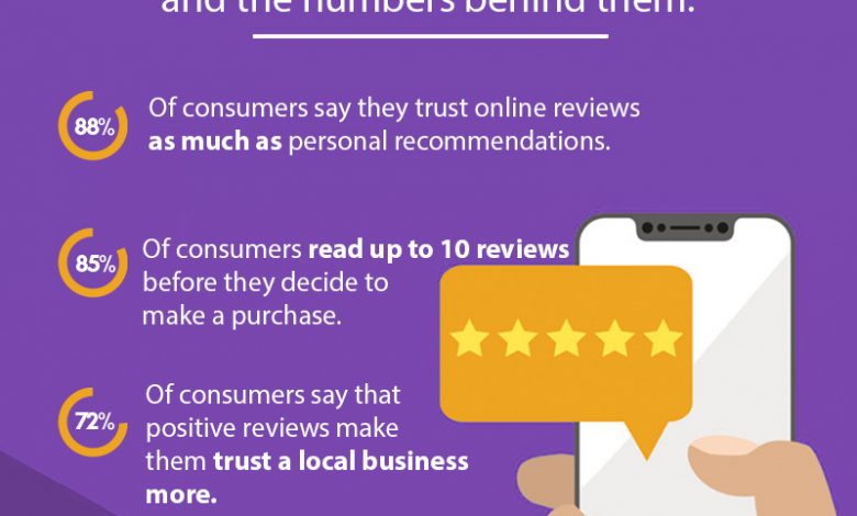 online reviews