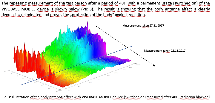 Antenna effect result