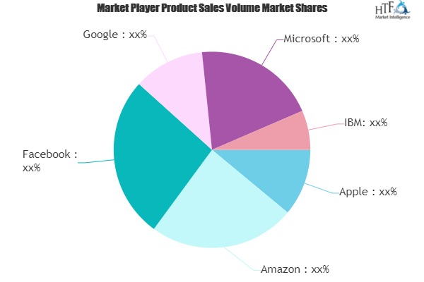 Context Aware Computing Market-d8af0bd2