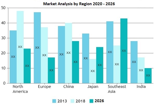 Fresh Food Packaging Market