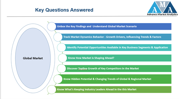 Market Research 5-14433d77