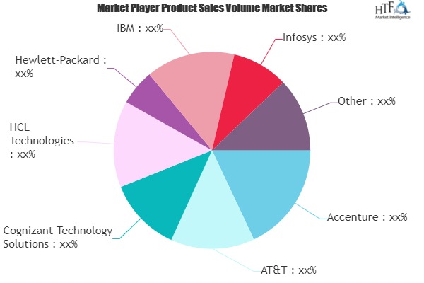 Mobile Application Market-b2e4e990