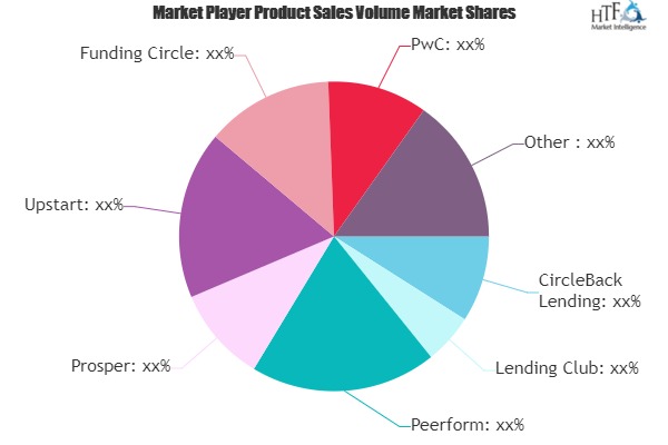 P2P Lending Market-6b4817f7