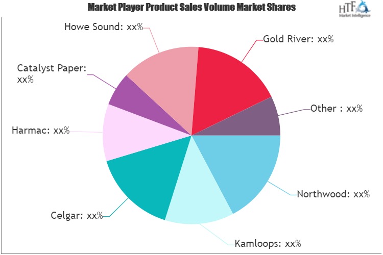 Paper Pulp Market-45511468