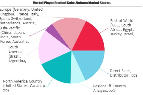 Pet Care Market-1b33fb85