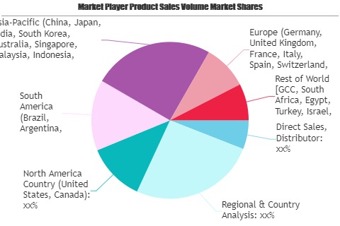 Pharmaceutical Chemicals Market-43f1f5b0