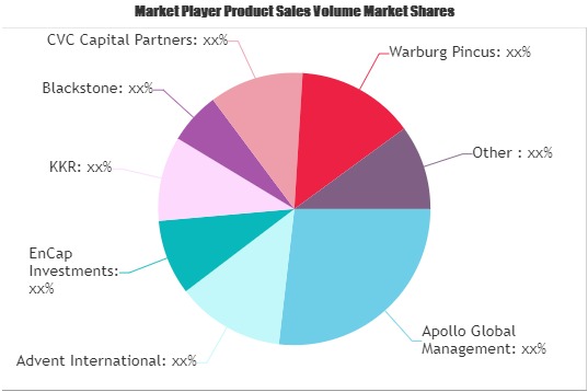 Private Equity Market-34a61eff