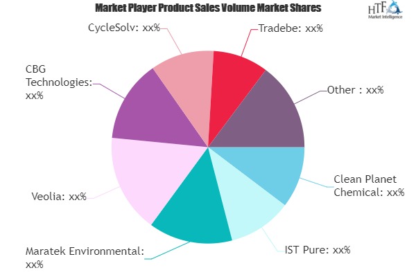 Solvent Recycling Technology Market-ee42da44