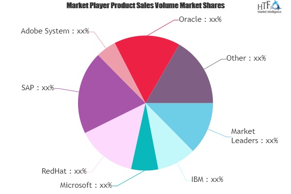 Telecom Application Server Market-7771ff48