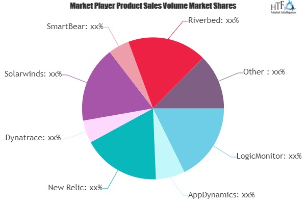 Web Monitoring Software Market-4fbbac38