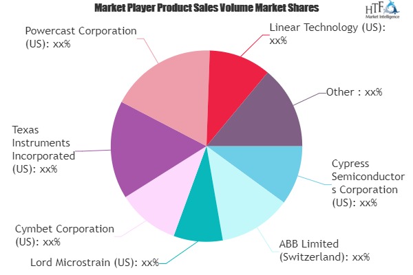 IoT Energy-Harvesting Market-dd21157a