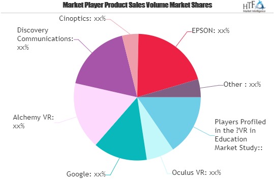 VR in Education Market-7e912a46