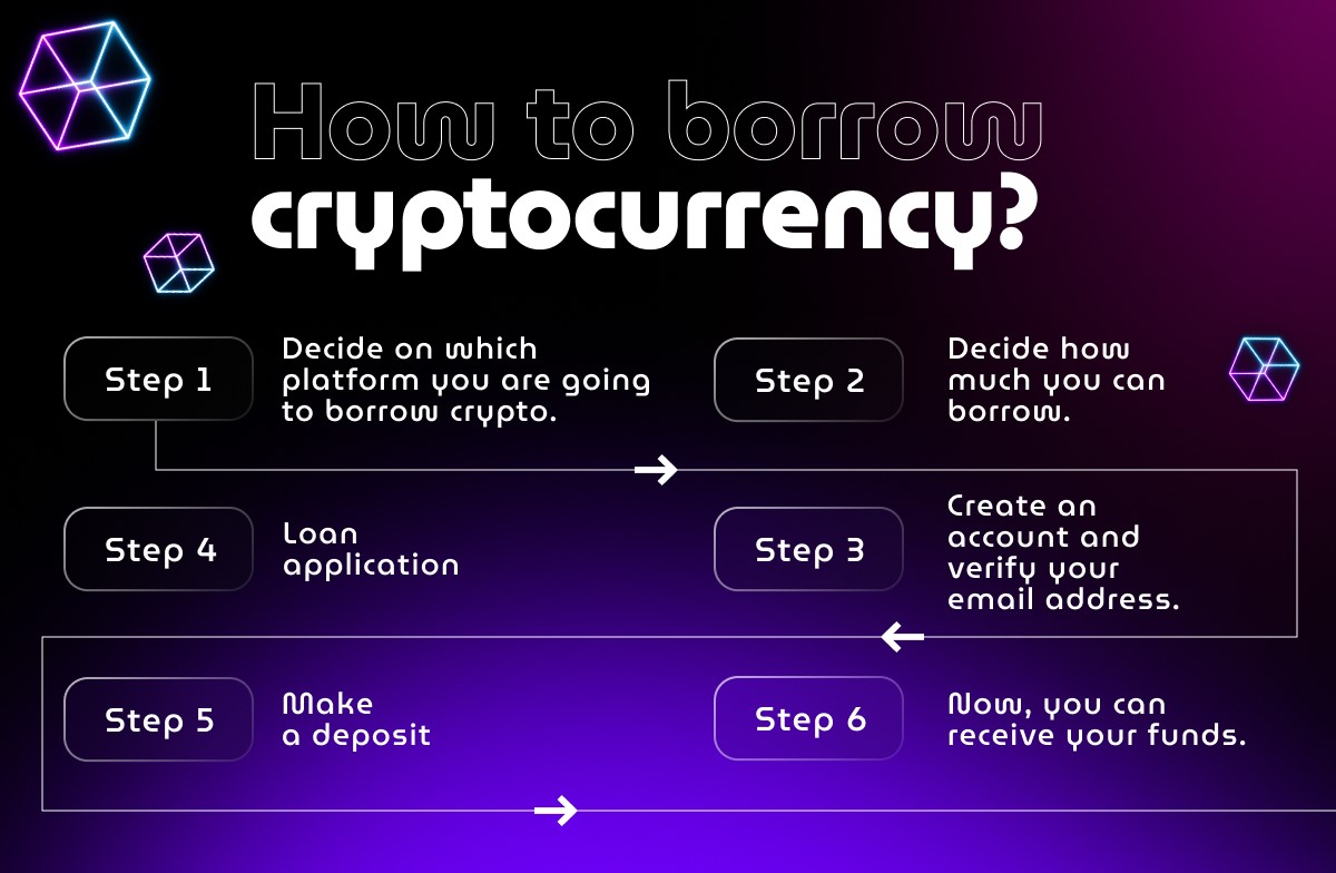 How to borrow crypto? Step-by-step guide | TechAnnouncer