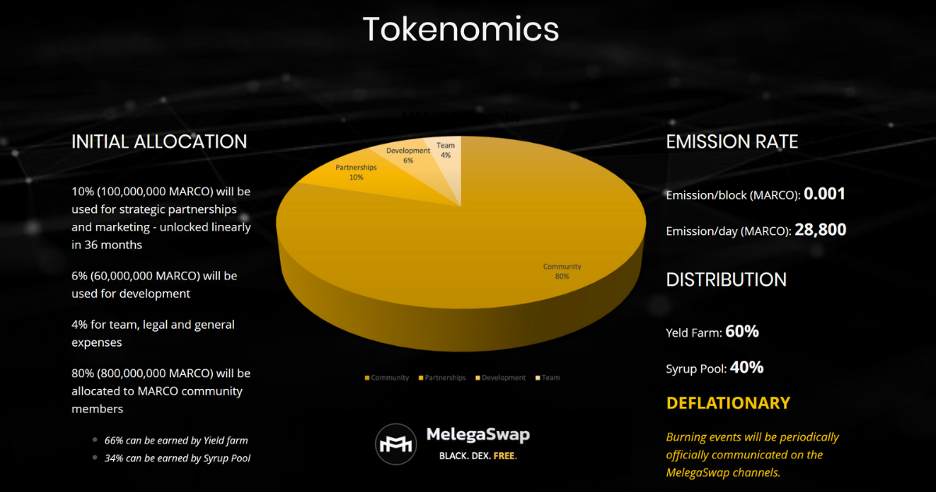 Melaga Swap Flagship Token