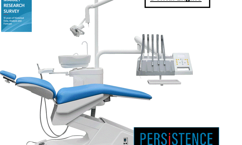 The Dental Engine Market is a rapidly growing segment of the Healthcare