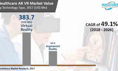 Healthcare AR VR Market