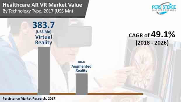 Healthcare AR VR Market