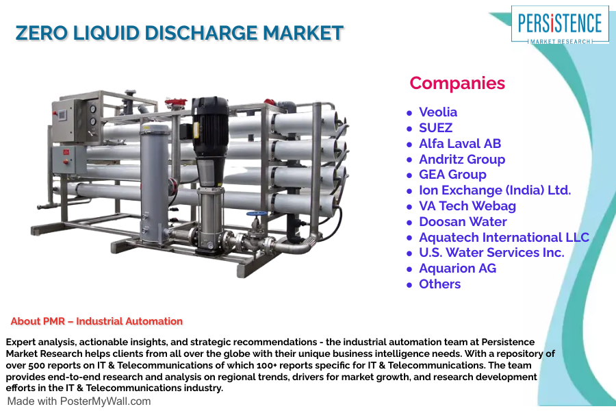 Global Zero Liquid Discharge by System Type (Conventional ZLD, Hybrid ZLD)