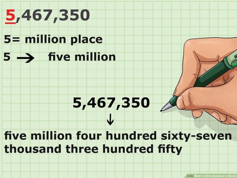The Comprehensive Guide to Writing Numbers as Words | TechAnnouncer
