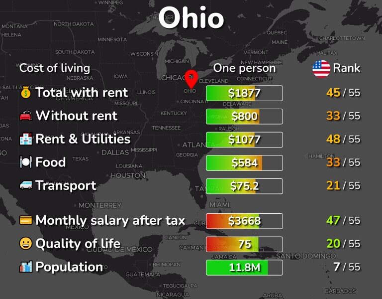 Ohio vs Cost of living index TechAnnouncer