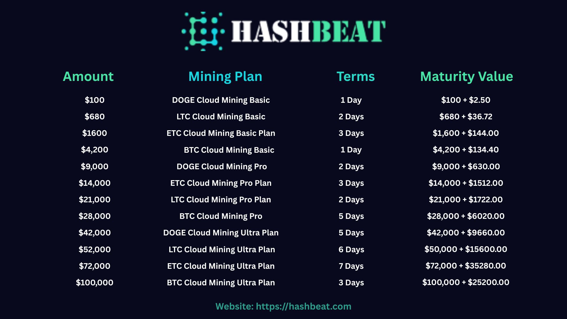 HashBeat