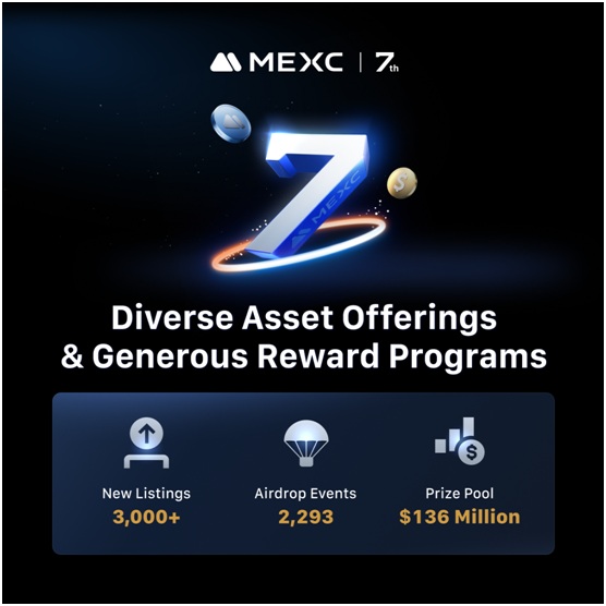 MEXC continues to enhance