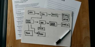 Workflow diagram, product brief, and user goals are shown.