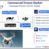 Commercial Drones Market Set to Soar to USD 83.7 Billion by 2035, Revolutionizing Industries Worldwide
