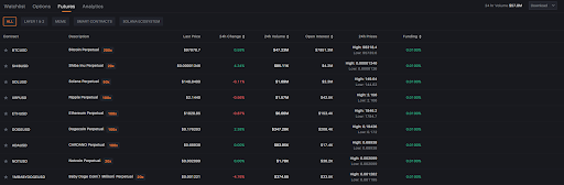 How to Use Delta Exchange’s Demo Trading Mode