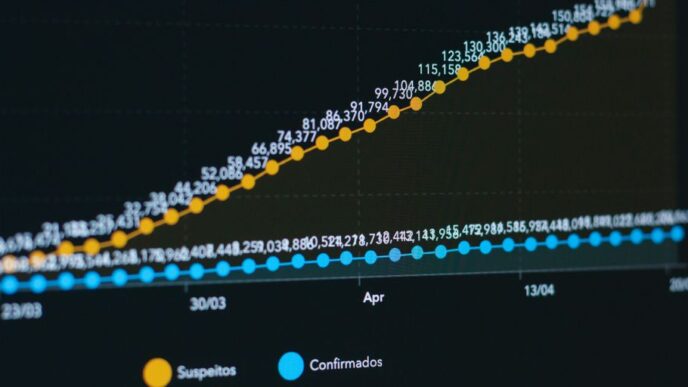 a computer screen with a line graph on it