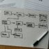 Workflow diagram, product brief, and user goals are shown.
