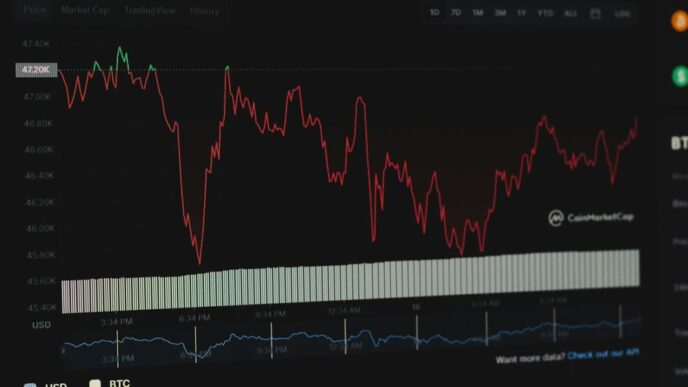 a screen shot of a stock chart on a computer