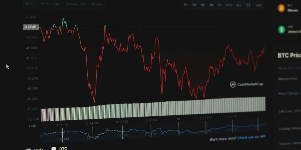 a screen shot of a stock chart on a computer