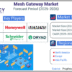 Mesh Gateway Market Set to Bridge the IoT Divide, Poised to Reach 4.7 Billion by 2035