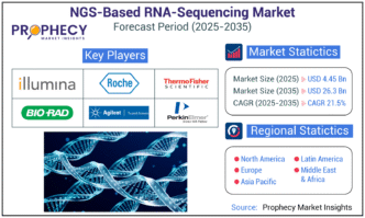 NGS-Based RNA-Sequencing Market Intelligence Report: Recession Readiness and Tariff Implications