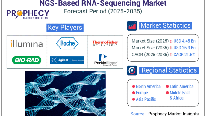 NGS-Based RNA-Sequencing Market Intelligence Report: Recession Readiness and Tariff Implications