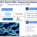 NGS-Based RNA-Sequencing Market Intelligence Report: Recession Readiness and Tariff Implications