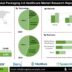 Packaging 4.0 Healthcare Market Forecast Reveals Strong Demand for Connected Packaging Solutions