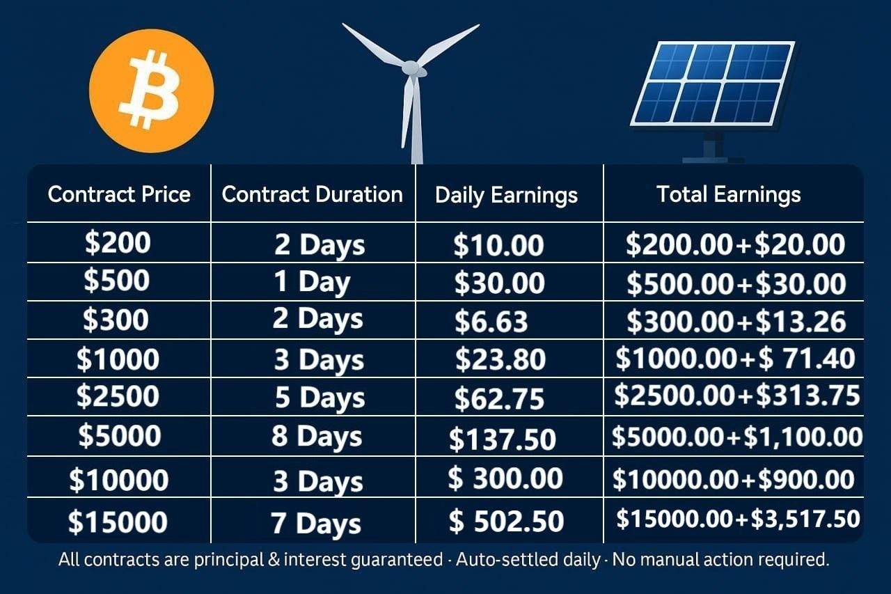 Bitcoin and XRP