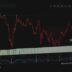 a screen shot of a stock chart on a computer
