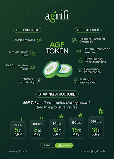 AgriFi’s Ecosystem Powers Blockchain, AI & Farmland Finance