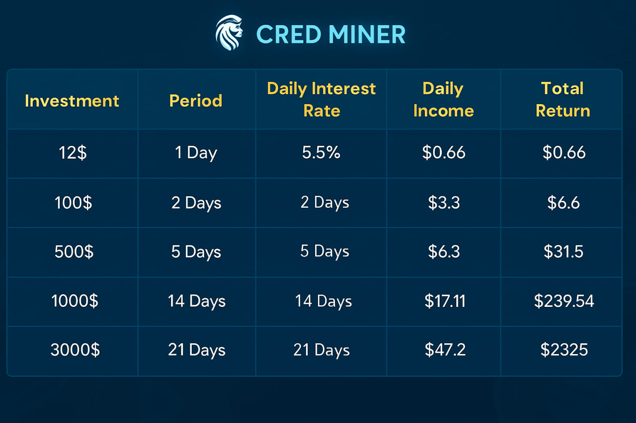 Cred Miner