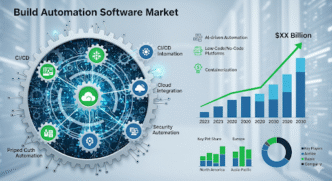 Build Automation Software