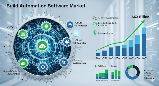 Build Automation Software