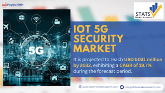 IoT 5G Security Market
