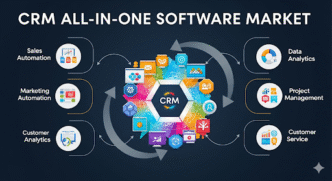 CRM All-in-One Software