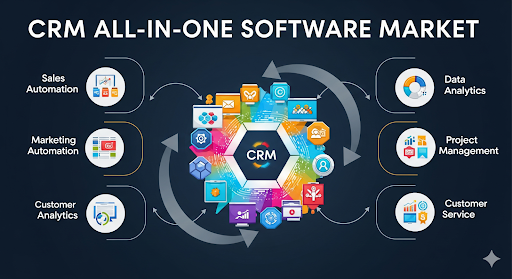 CRM All-in-One Software