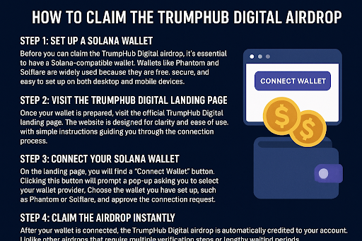 TrumpHub Digital Airdrop