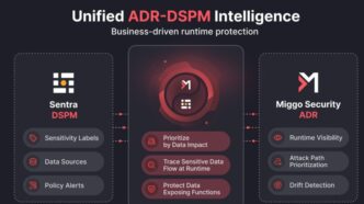 Miggo.io merges with Sentra