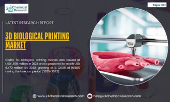 3D Biological Printing